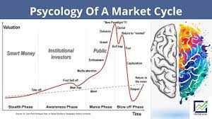 پاورپوینت روان شناسی بازار بورس و شناخت رفتار سرمایه گذاران