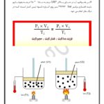 pdf جزوه آموزش نصب و تعمیرات کولرهای گازی + نمونه سوال