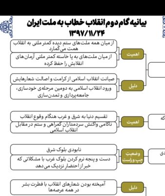 خلاصه بیانیه گام دوم انقلاب خطاب به مردم ایران