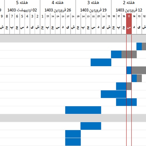 دانلود فایل اکسل نمودار چارت گانت پروژه ها (Gantt Chart)