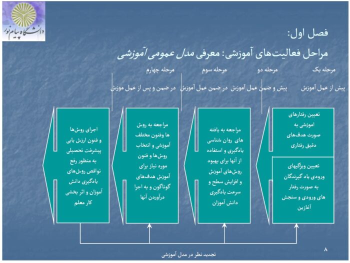 طرح درسی کتاب روانشناسی تربیتی پیام نور