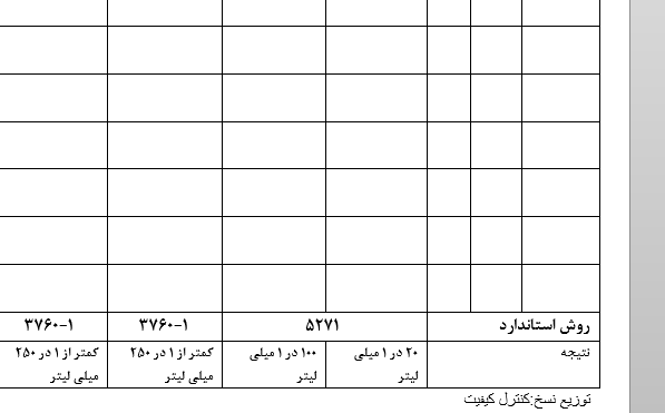 فرم ثبت نتایج میکروبی آب آشامیدنی با فرمت اکسل و ورد (word،Excel)