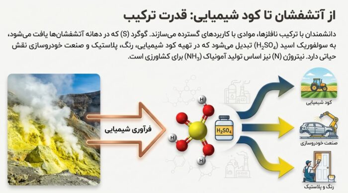 دانلود درسنامه فصل 1 علوم نهم (مواد و نقش آنها در زندگی)