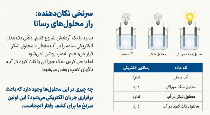 دانلود درسنامه فصل 2 علوم نهم (رفتار اتم ها با یکدیگر)