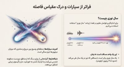 دانلود درسنامه فصل 10 علوم نهم (نگاهی به فضا)