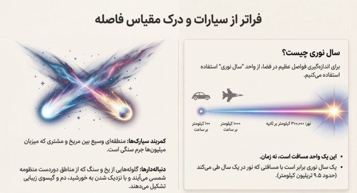دانلود درسنامه فصل 10 علوم نهم (نگاهی به فضا)
