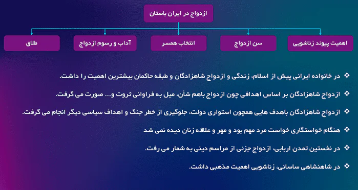 پاورپوینت نهاد خانواده در ایران از آغاز تاکنون