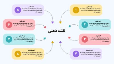 پکیج اینفوگرافیک‌های حرفه ای در قالب پاورپوینت | قابل ویرایش و آماده ارائه