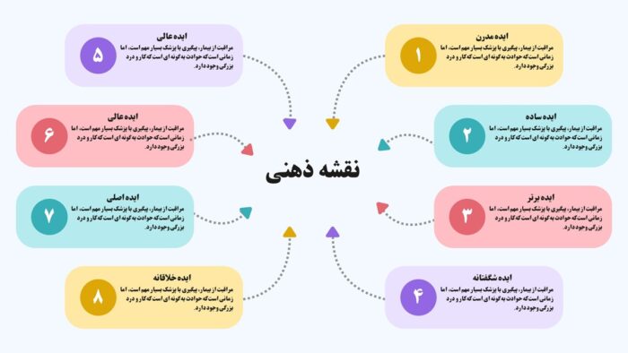 پکیج اینفوگرافیک‌های حرفه ای در قالب پاورپوینت | قابل ویرایش و آماده ارائه