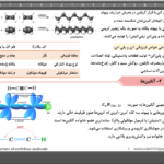 پاورپوینت جزوه فصل سوم علوم پایه نهم (به دنبال محیطی بهتر برای زندگی)
