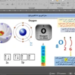 پاورپوینت تدریس فصل اول علوم پایه نهم (مواد و نقش آنها در زندگی)