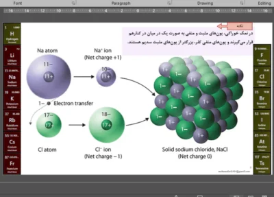 پاورپوینت تدریس فصل دوم علوم پایه نهم (رفتار اتم ها با یکدیگر)