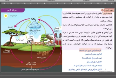پاورپوینت تدریس فصل سوم علوم پایه نهم (به دنبال محیطی بهتر برای زندگی)