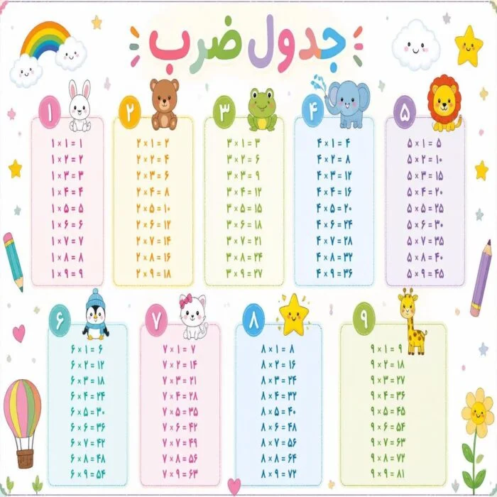 جدول ضرب جذاب آماده و با کیفیت