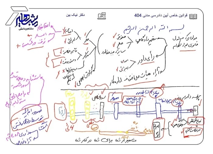 دانلود تخته کلاسی قوانین خاص آدم مشاهیر ۱۴۰۴ | فایل PDF آماده تدریس